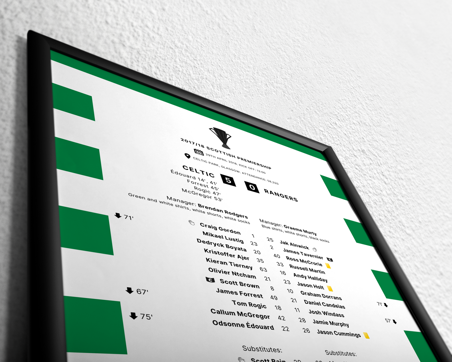 Celtic 5-0 Rangers