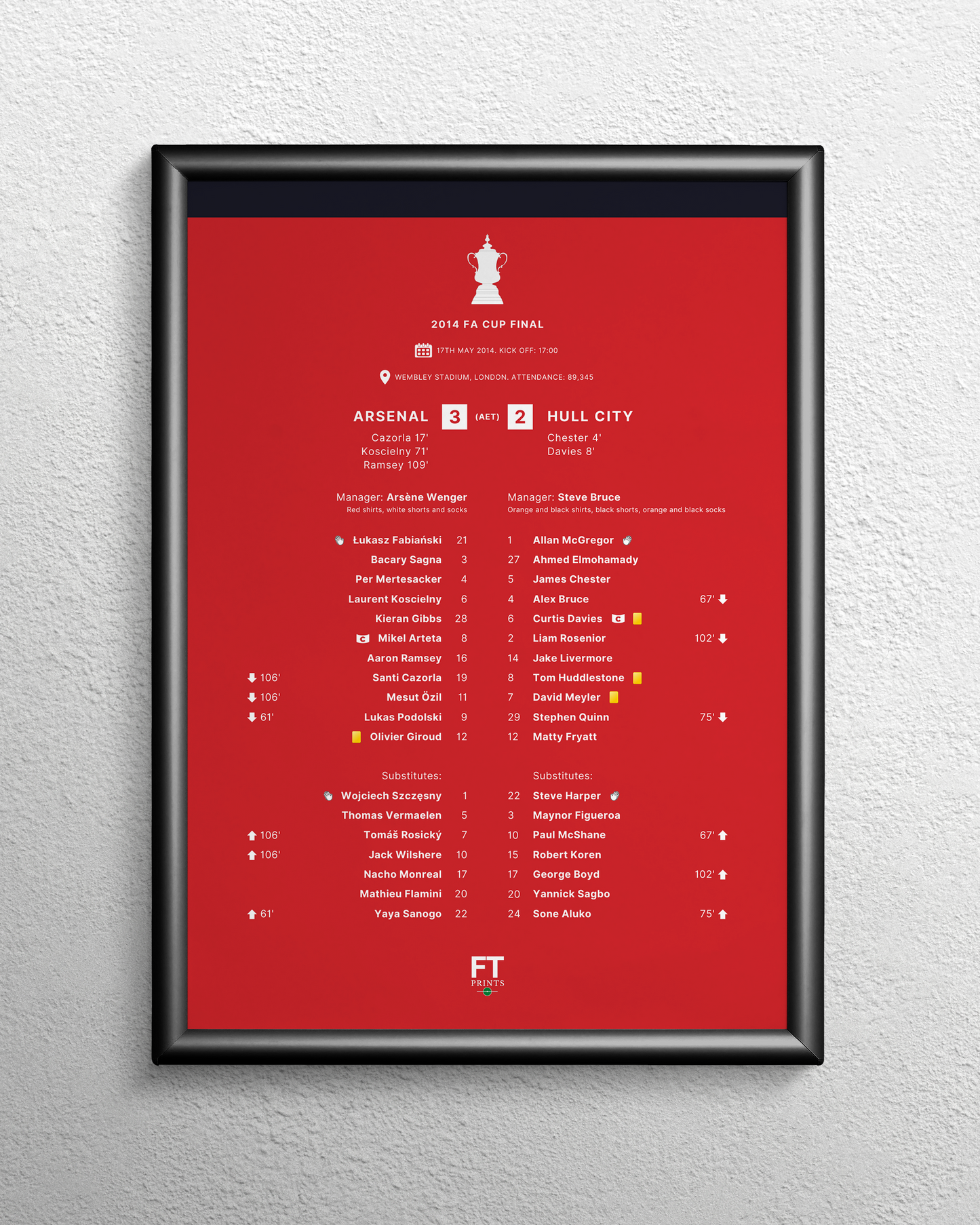 Arsenal 3-2 Hull City (AET)