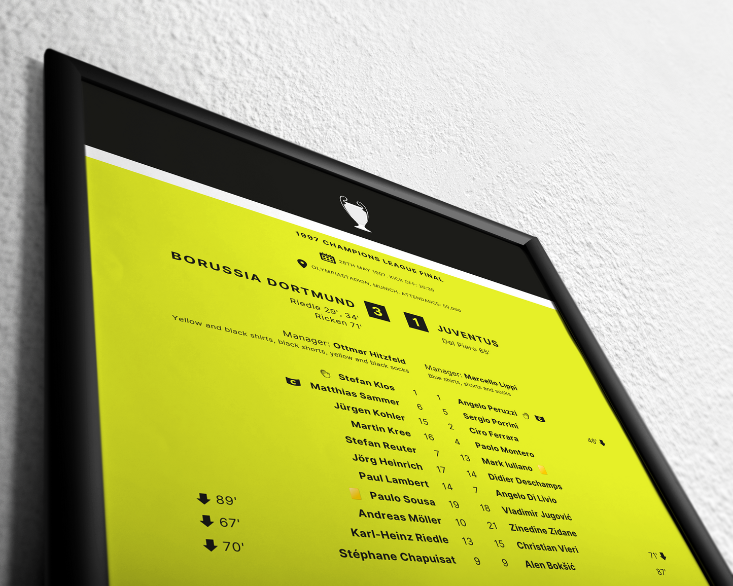 Borussia Dortmund 3-1 Juventus