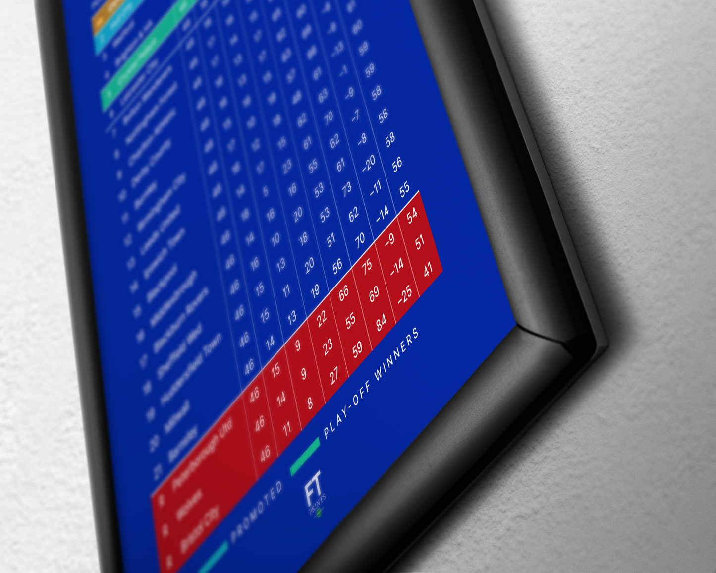 Cardiff City: Champions! 2012/13 Championship Table