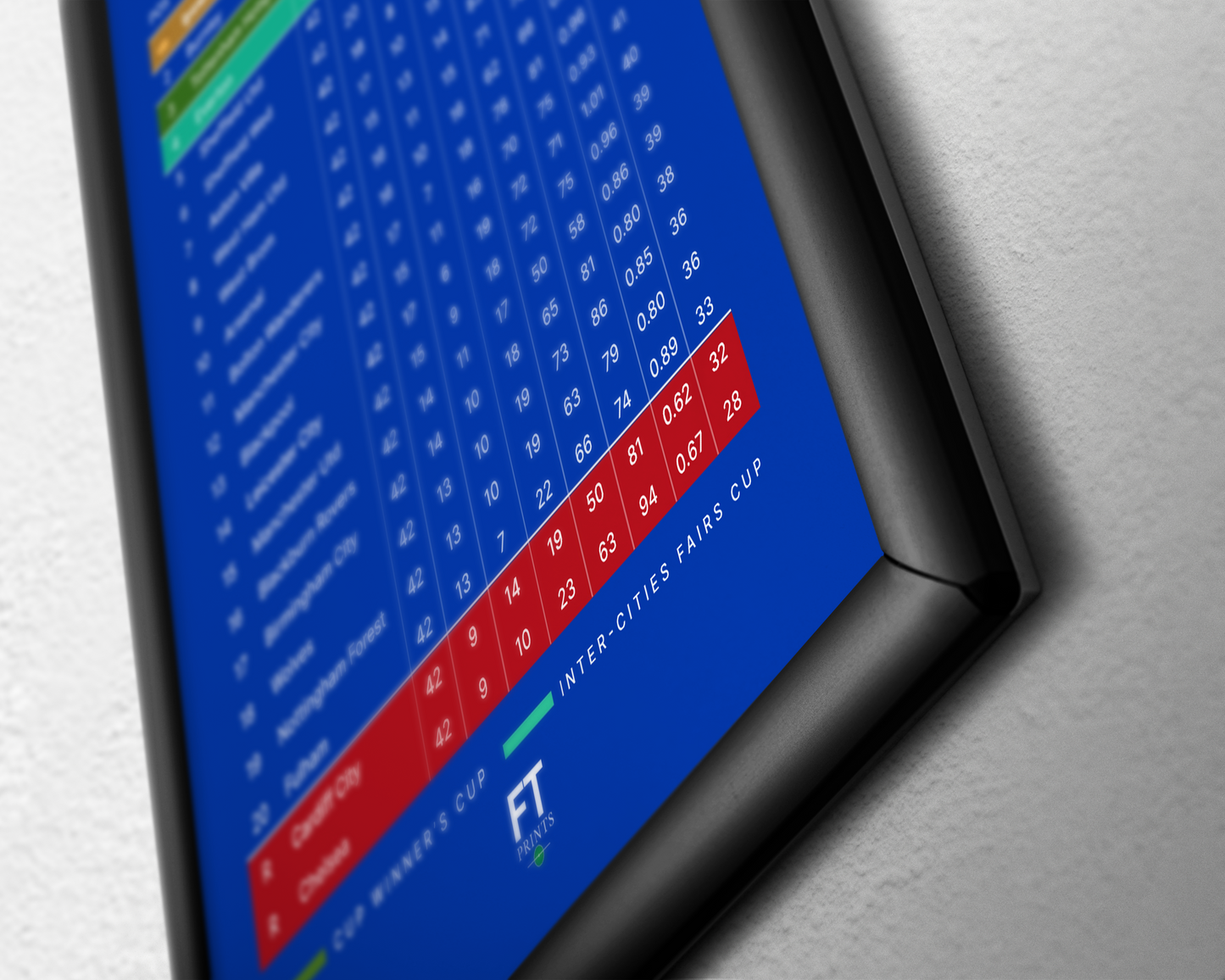 Ipswich Town: Champions! 1961/62 Division One League Table