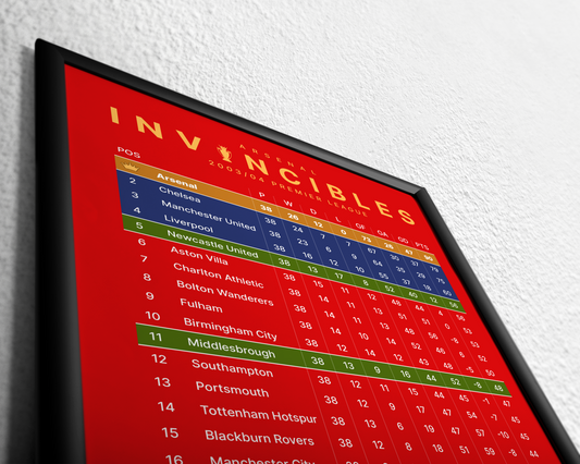 Arsenal: Invincibles! 2003/04 Premier League table