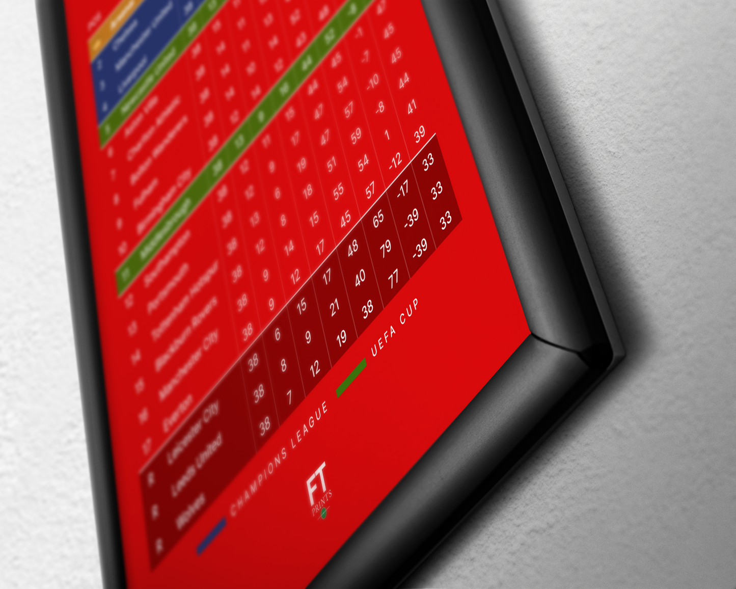 Arsenal: Invincibles! 2003/04 Premier League table