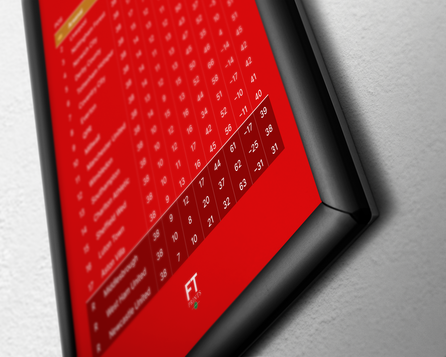 Arsenal: Champions! 1988/89 Division One League Table - Red