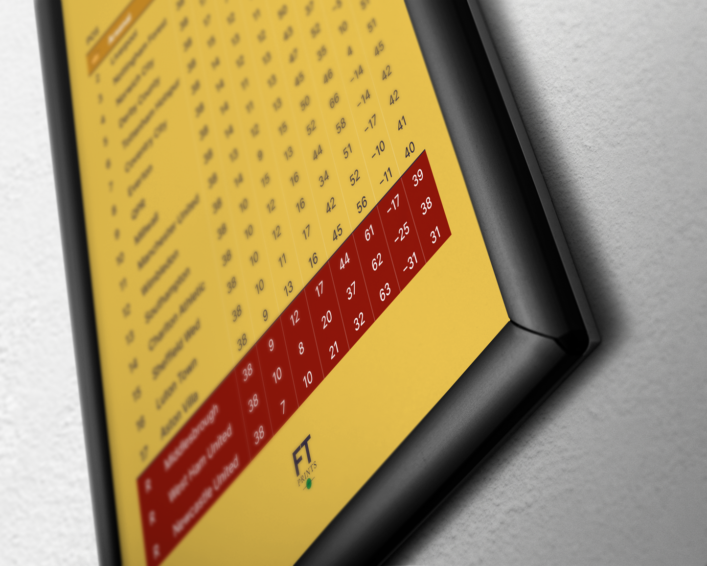 Arsenal: Champions! 1988/89 Division One League Table - Yellow
