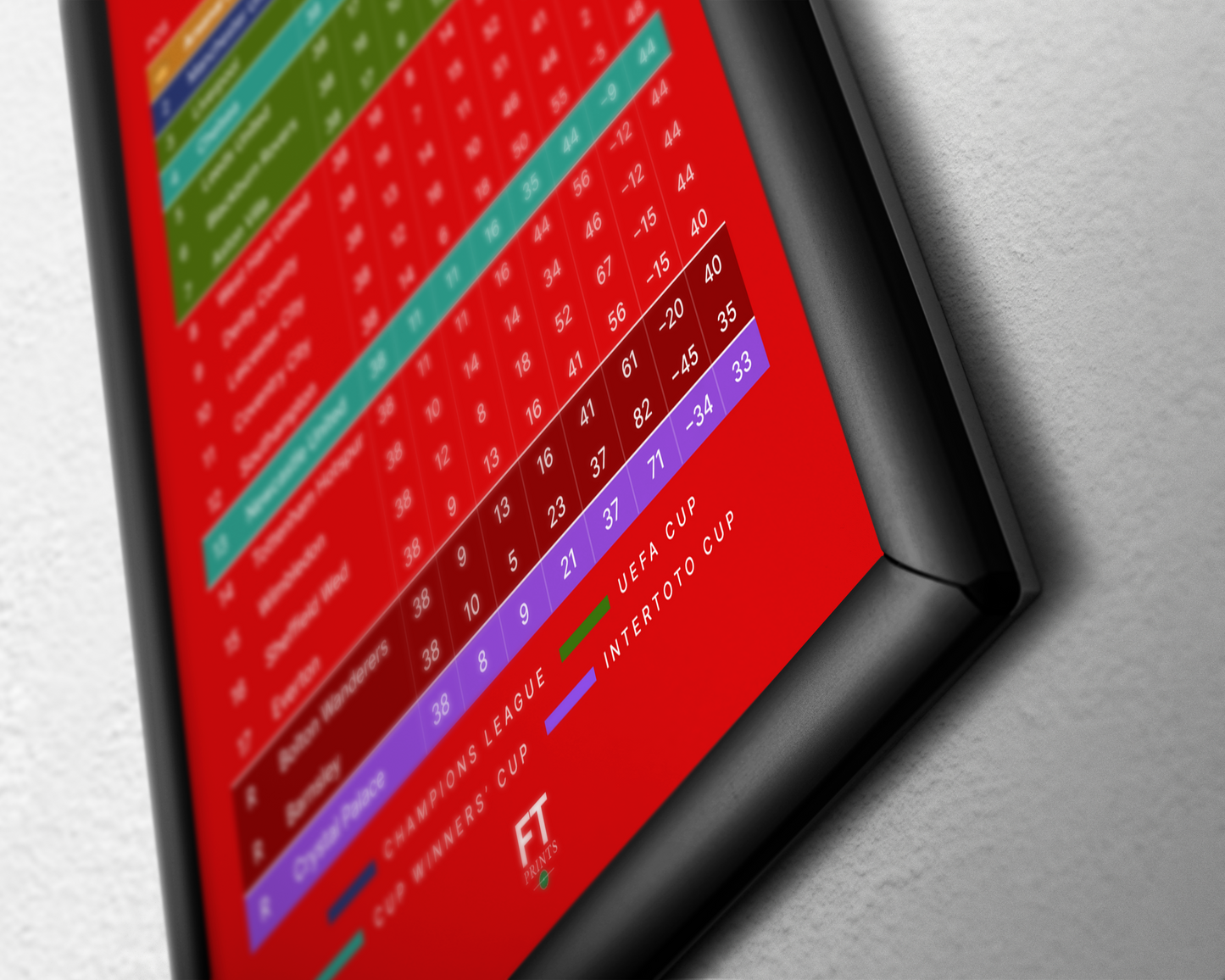 Arsenal: Champions! 1997/98 Premier League Table