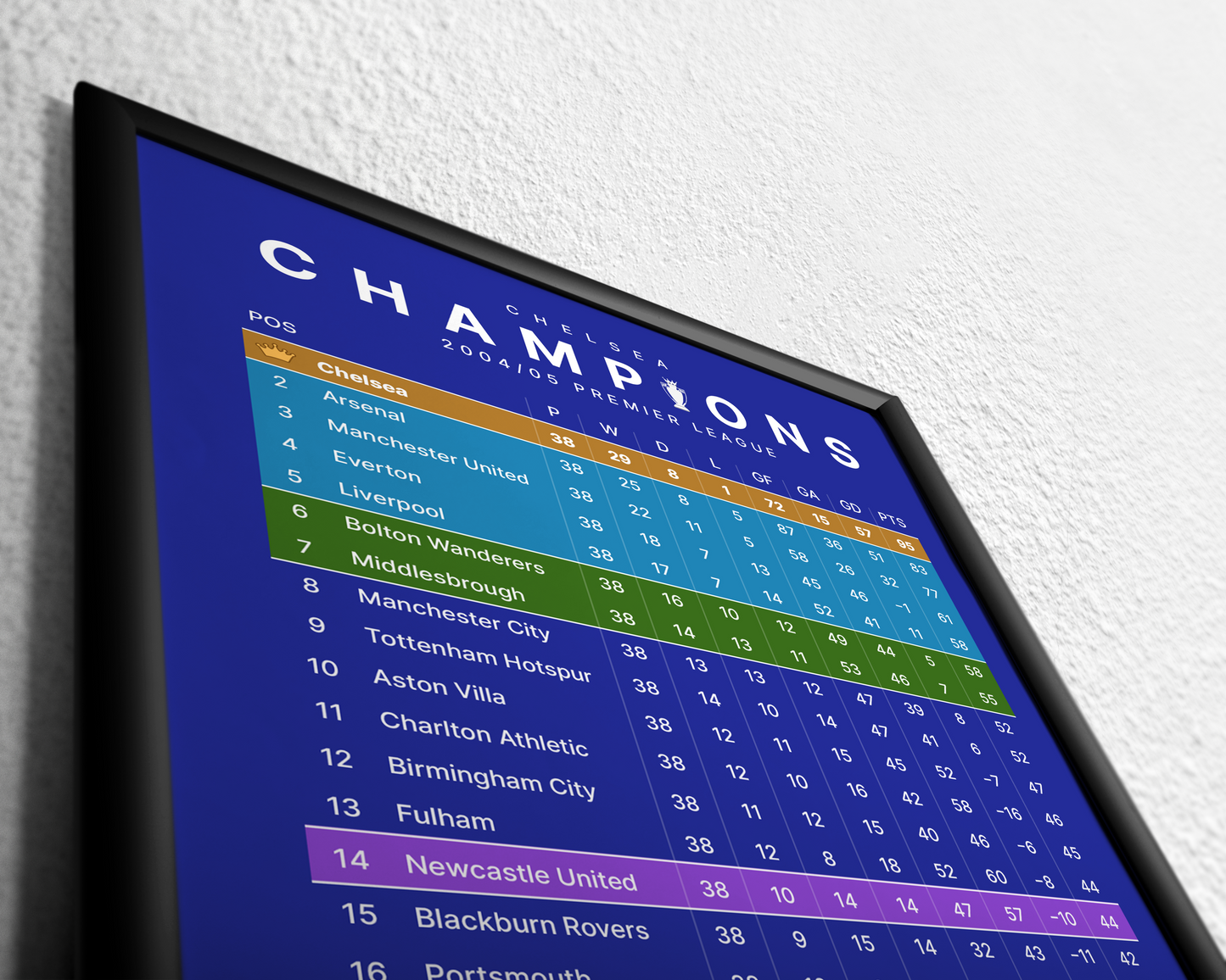 Chelsea: Champions! 2004/05 Premier League Table