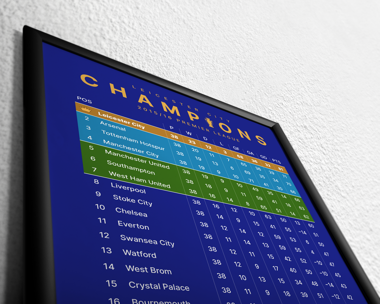 Leicester City: Champions! 2015/16 Premier League Table