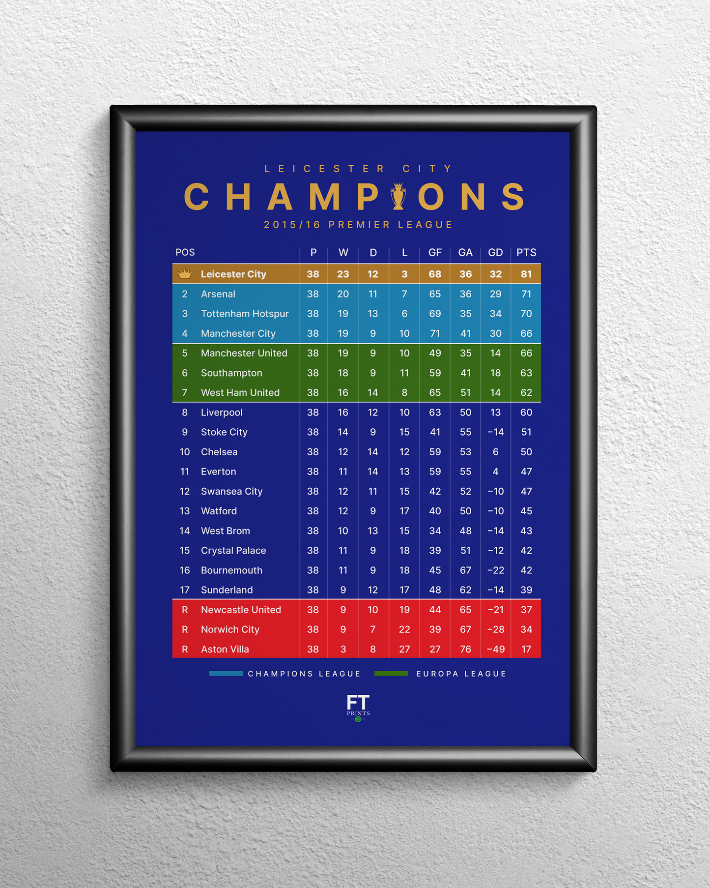 Leicester City: Champions! 2015/16 Premier League Table