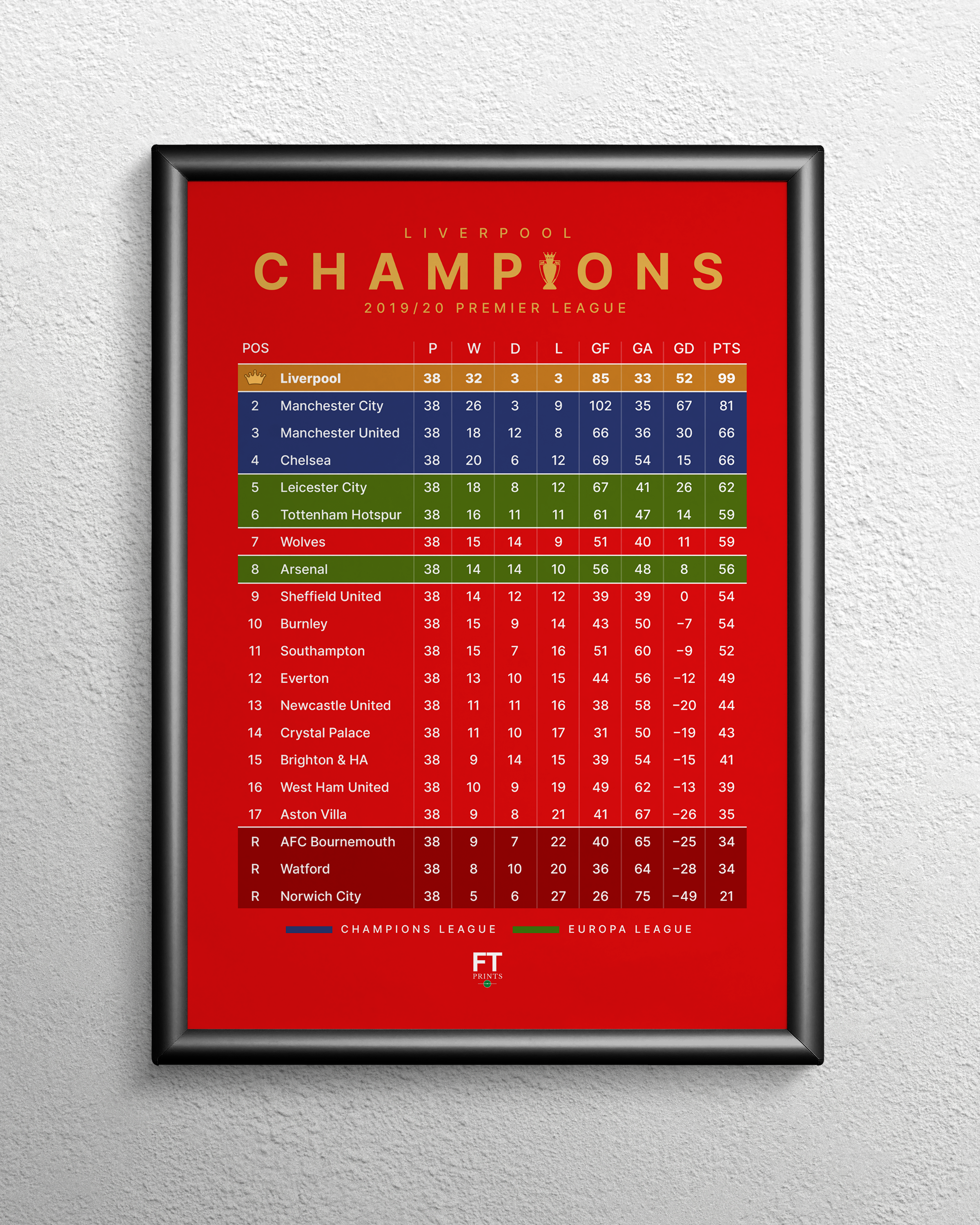Epl champion top league table