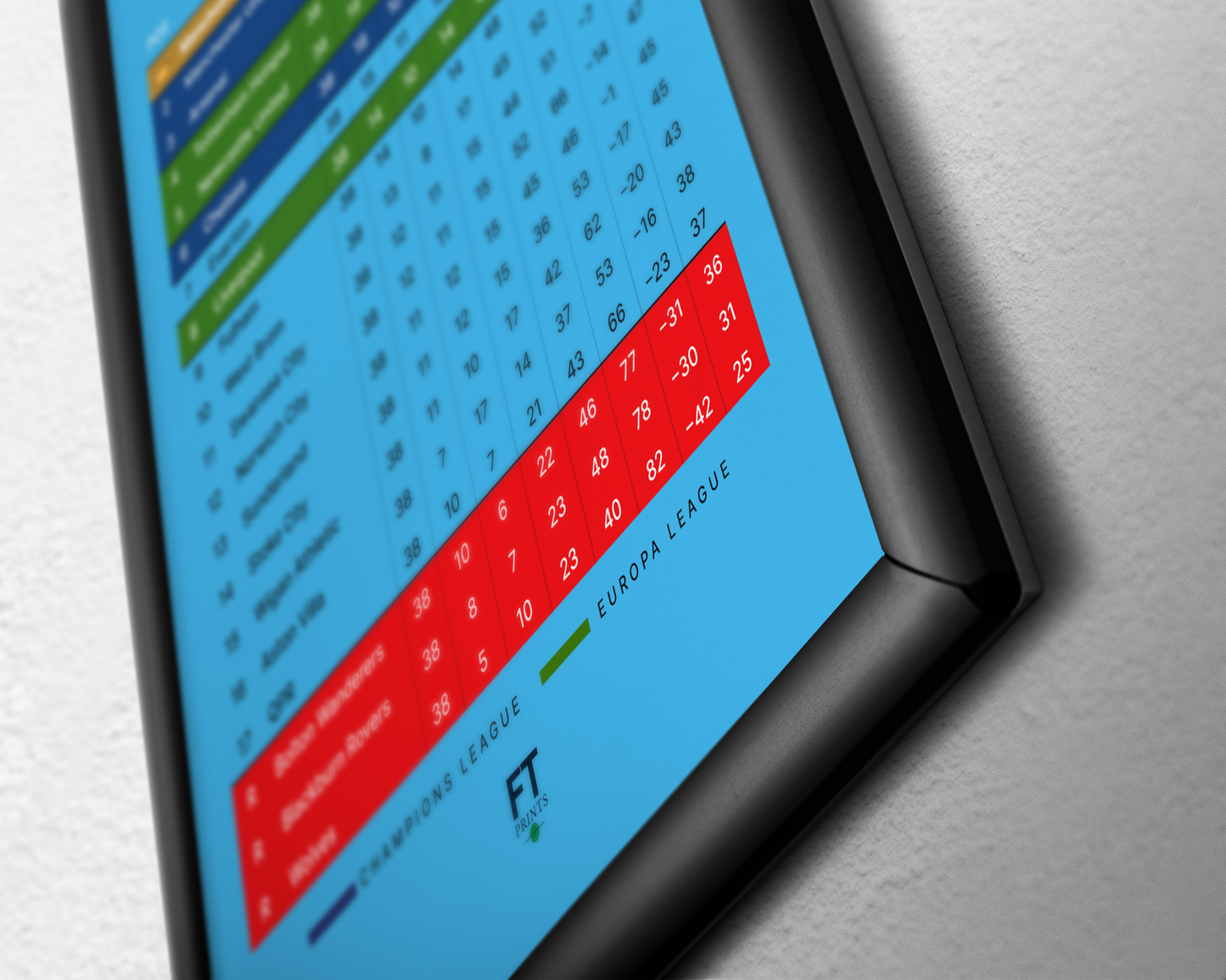 Manchester City: Champions! 2011/12 Premier League Table
