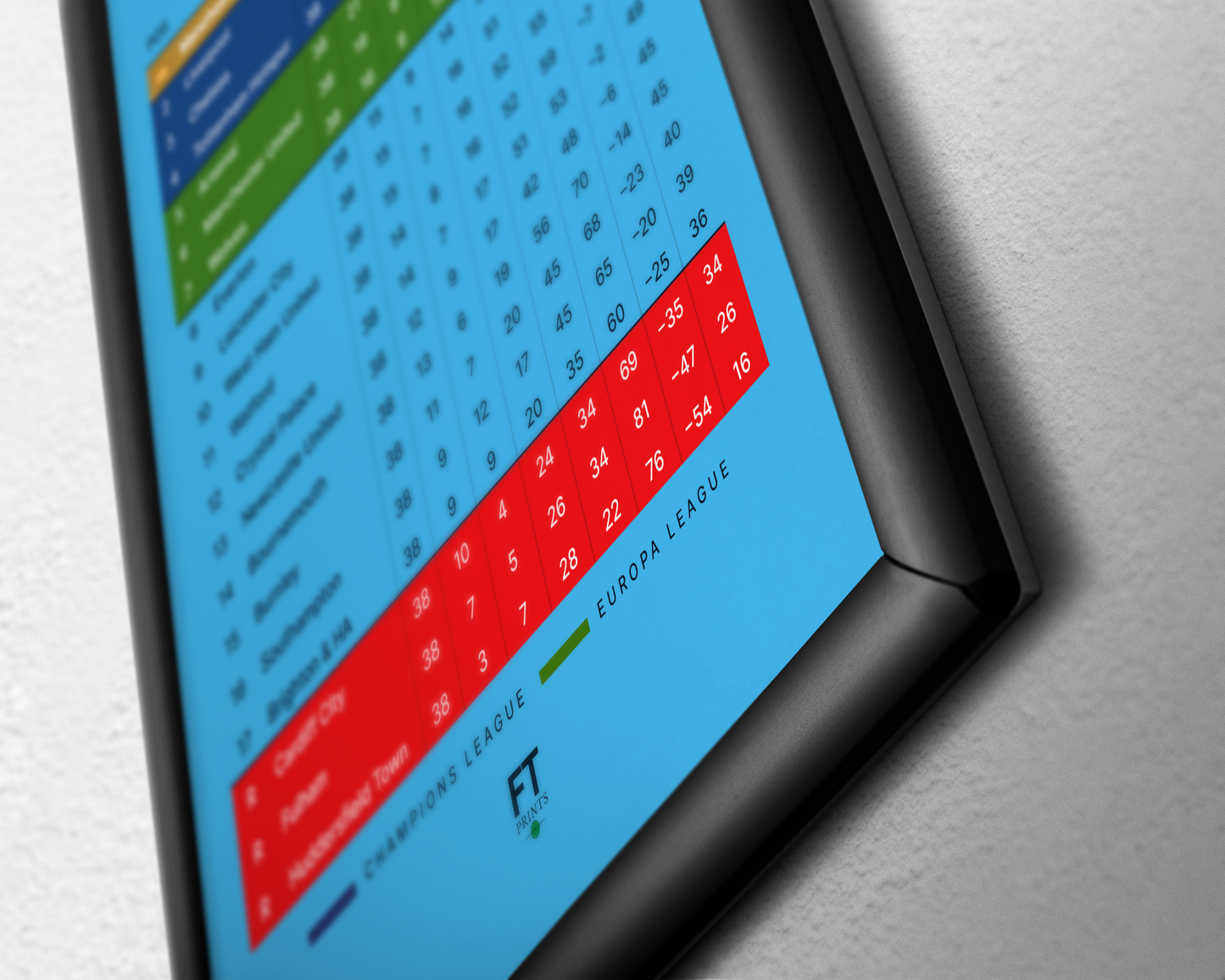 Manchester City: Champions! 2018/19 Premier League Table