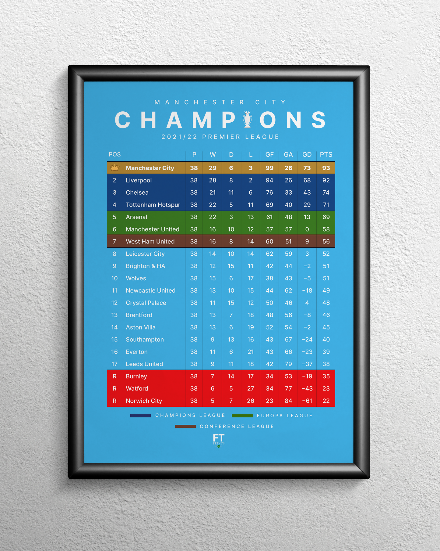 Manchester City: Champions! 2021/22 Premier League Table