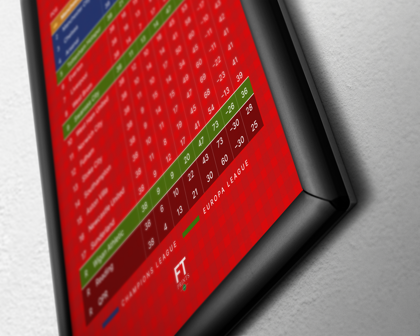 Manchester United: Champions! 2012/13 Premier League Table