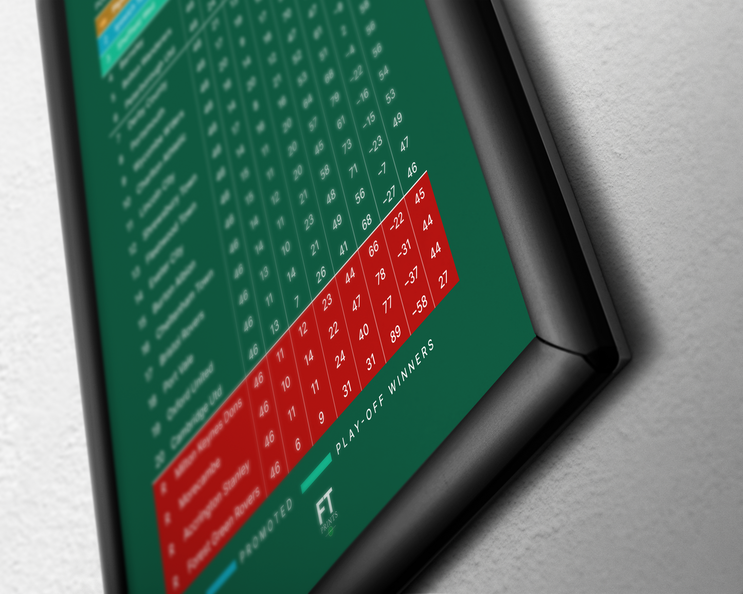 Plymouth Argyle: Champions! 2022/23 League One Table