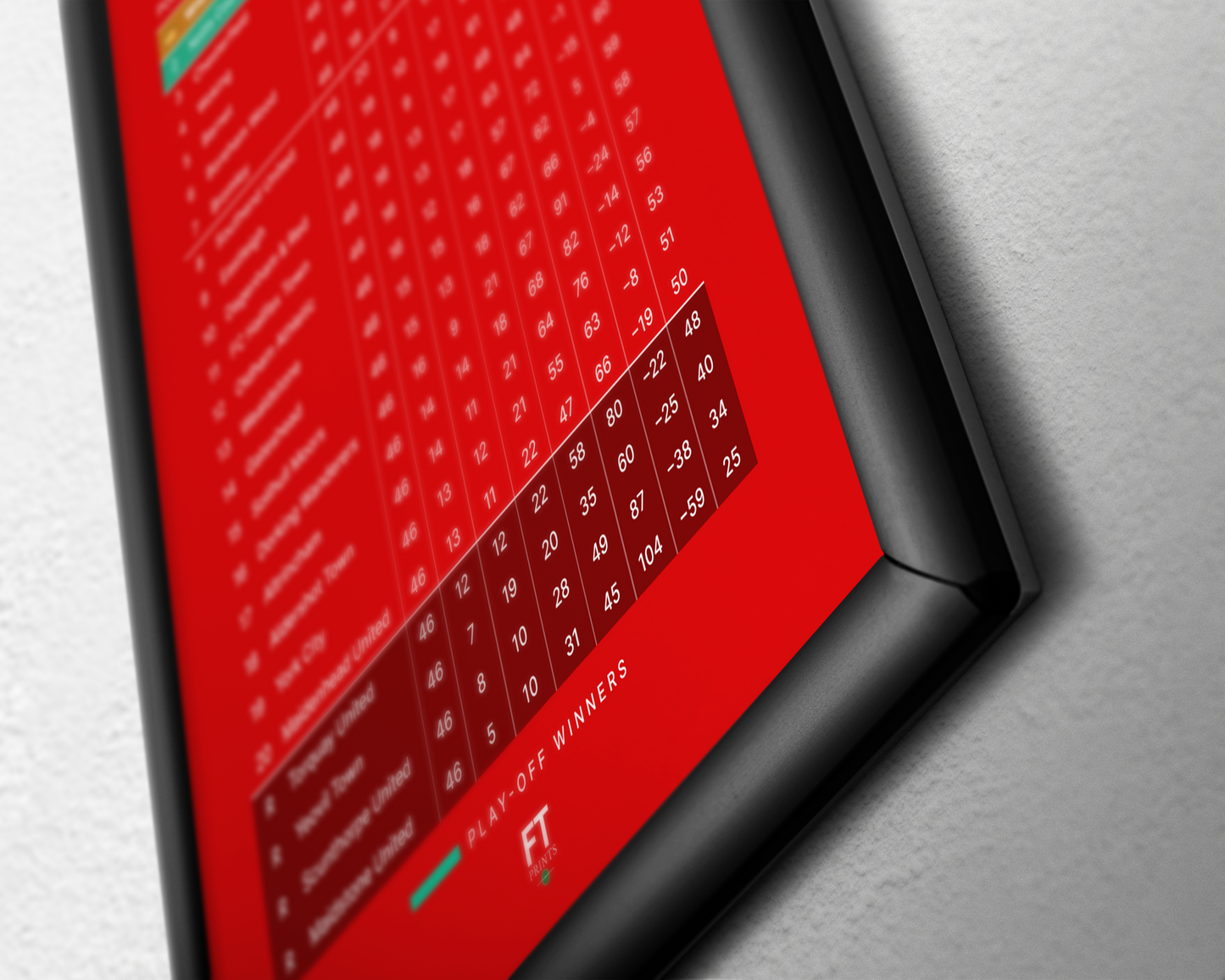 Wrexham: Champions! 2022/23 National League Table