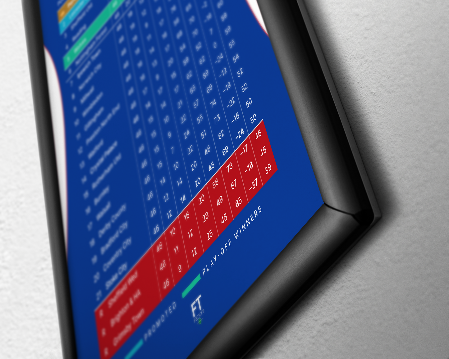 Portsmouth: Champions! 2002/03 First Division Table