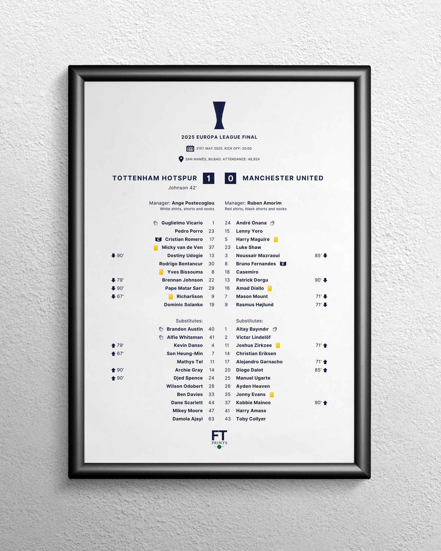Tottenham Hotspur 1-0 Manchester United