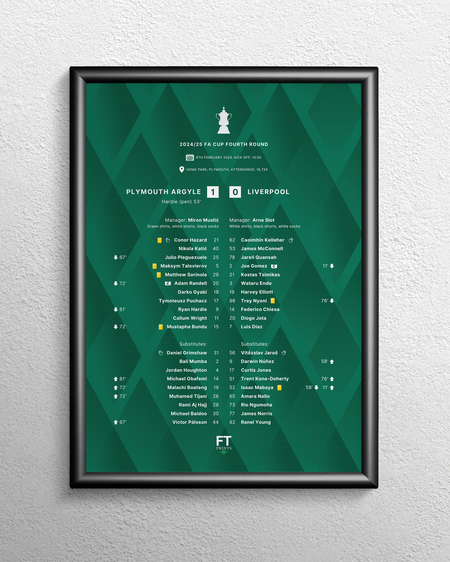 Plymouth Argyle 1-0 Liverpool