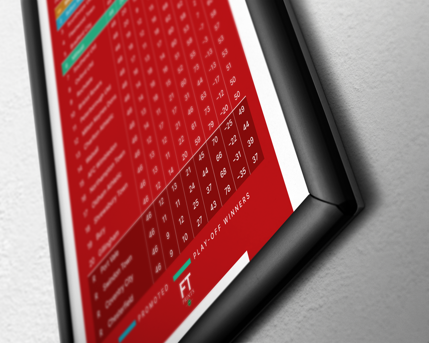 Sheffield United: Centurions! 2016/17 League One Table