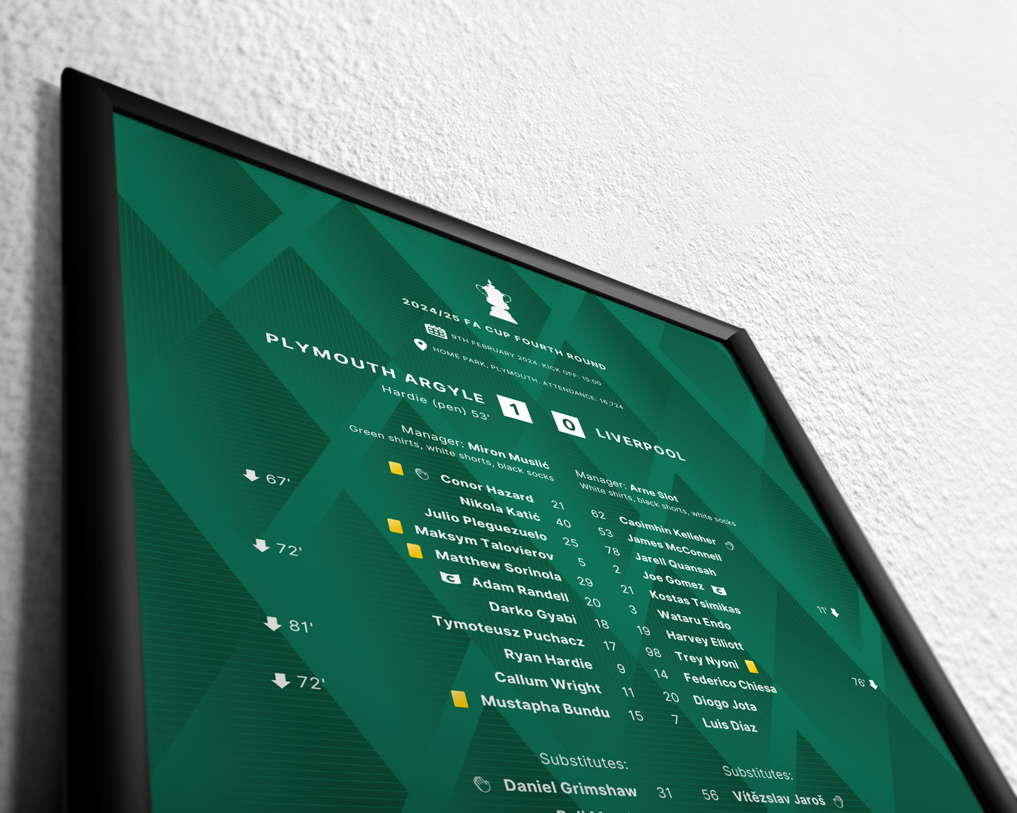 Plymouth Argyle 1-0 Liverpool