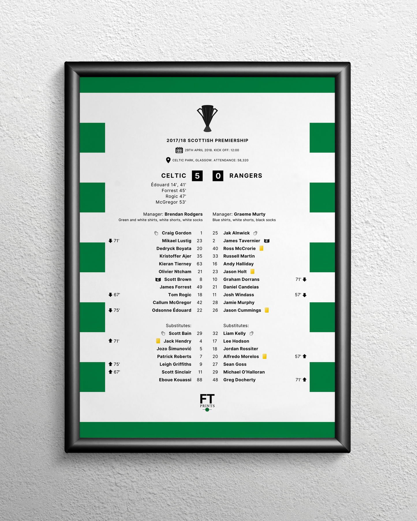 Celtic 5-0 Rangers