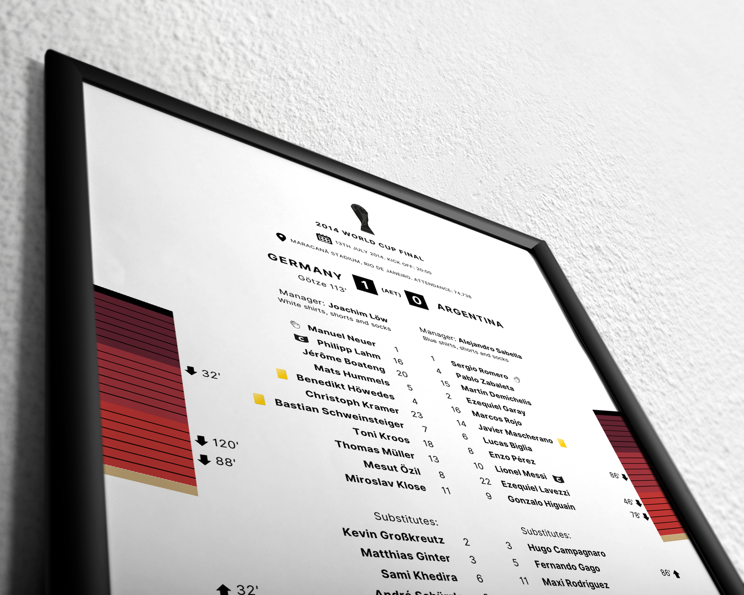 Germany 1-0 Argentina (AET)