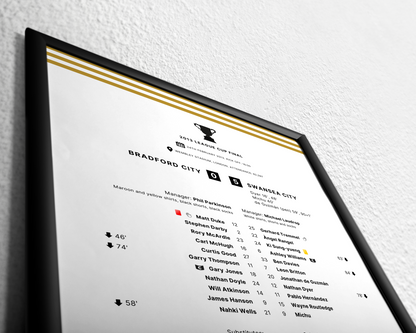 Bradford City 0-5 Swansea City