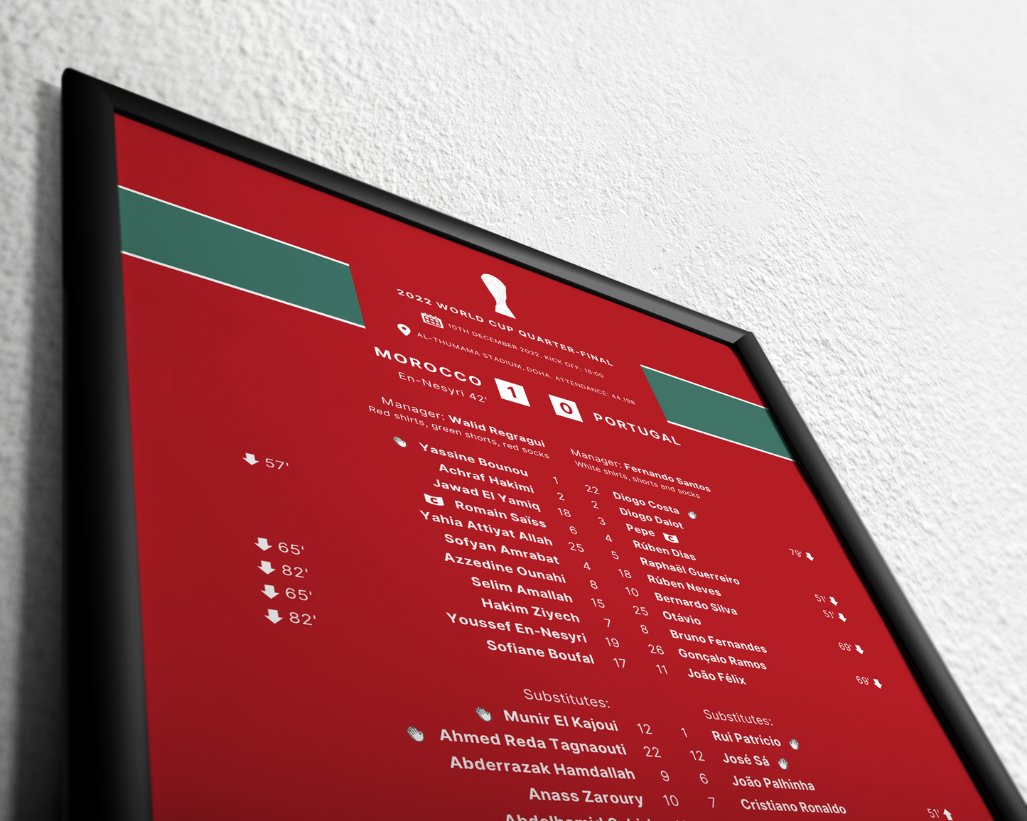 Morocco 1-0 Portugal