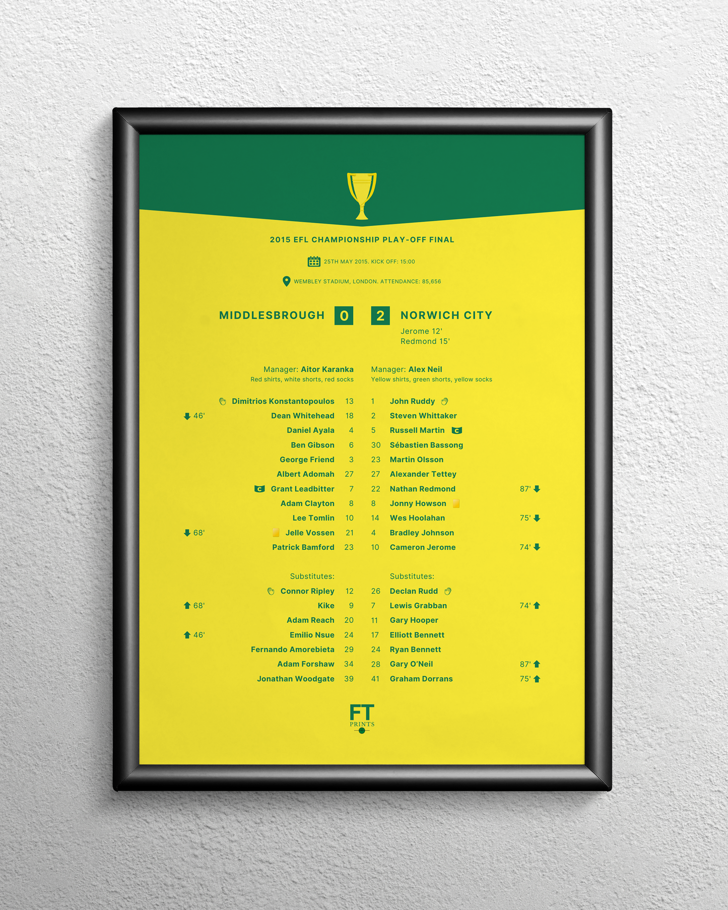 Middlesbrough 0-2 Norwich City
