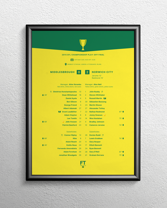Middlesbrough 0-2 Norwich City