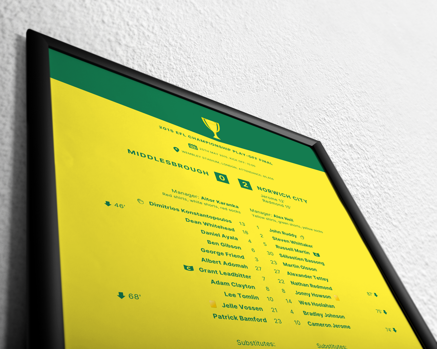 Middlesbrough 0-2 Norwich City