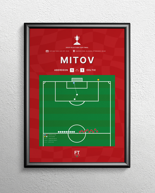 Mitov's penalty save vs. Celtic