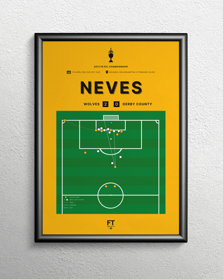 Other Premier League teams – Full Time Prints