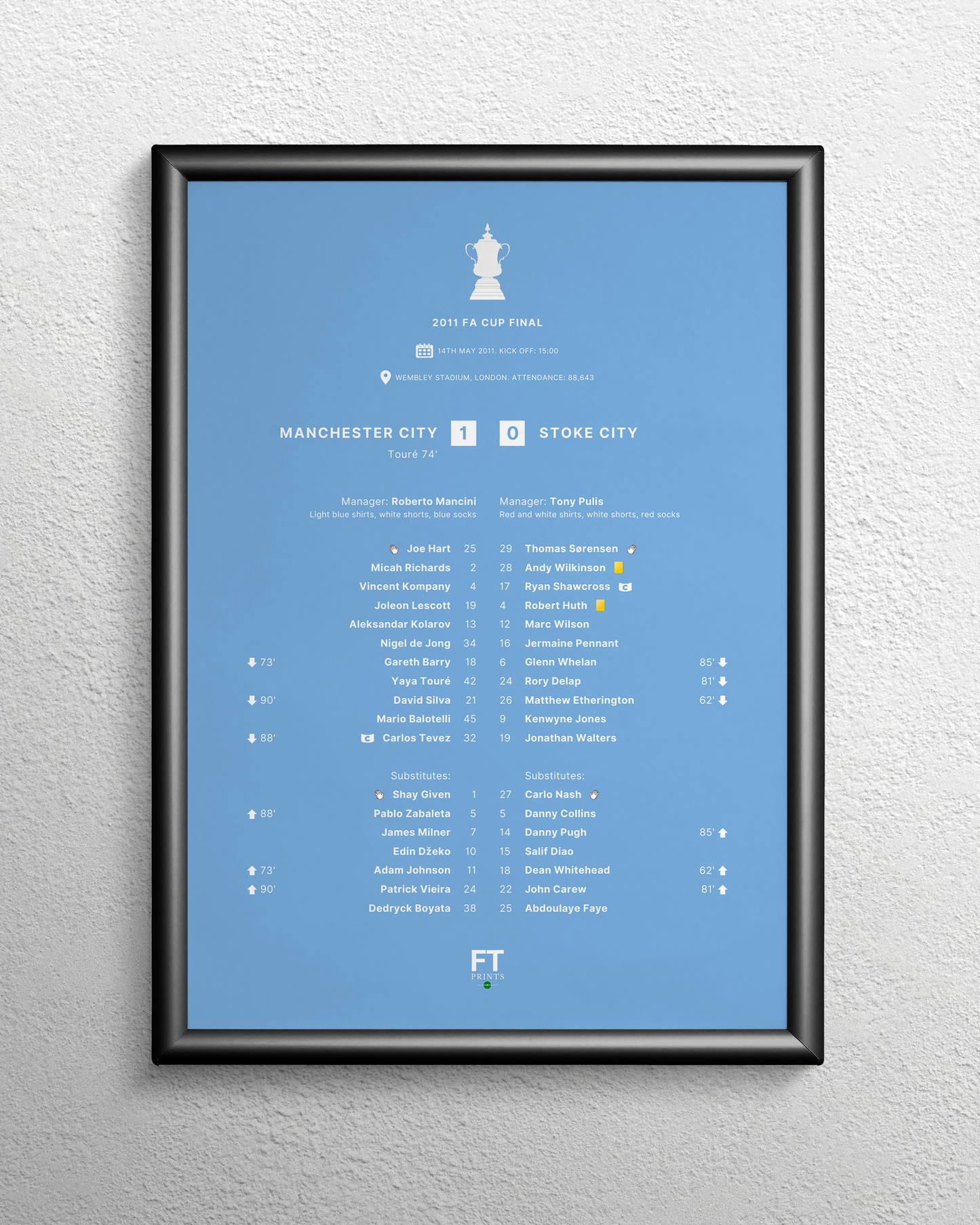 Manchester City 1-0 Stoke City