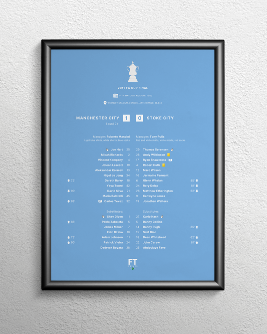 Manchester City 1-0 Stoke City