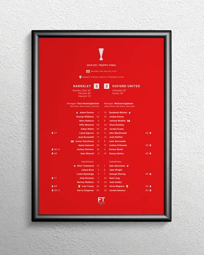 Barnsley 3-2 Oxford United