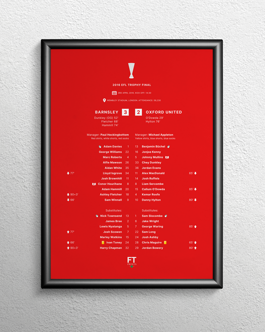 Barnsley 3-2 Oxford United