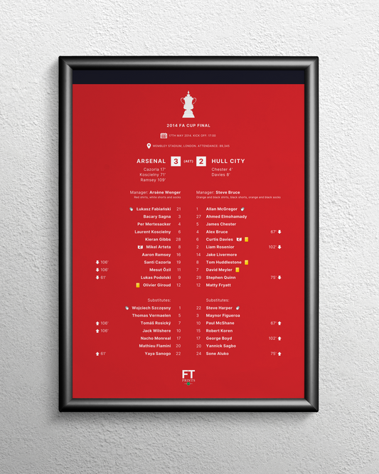 Arsenal 3-2 Hull City (AET)