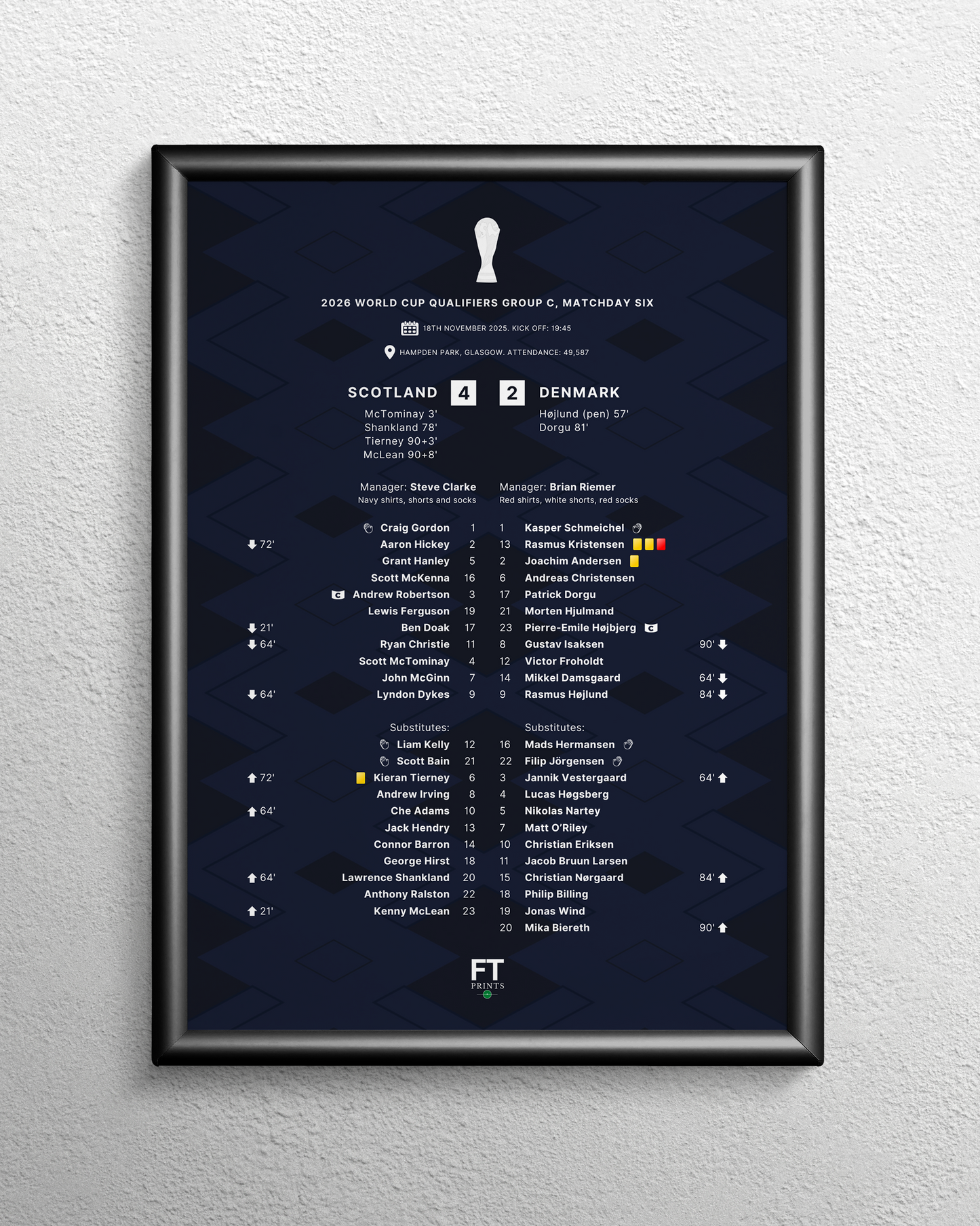 Scotland 4-2 Denmark