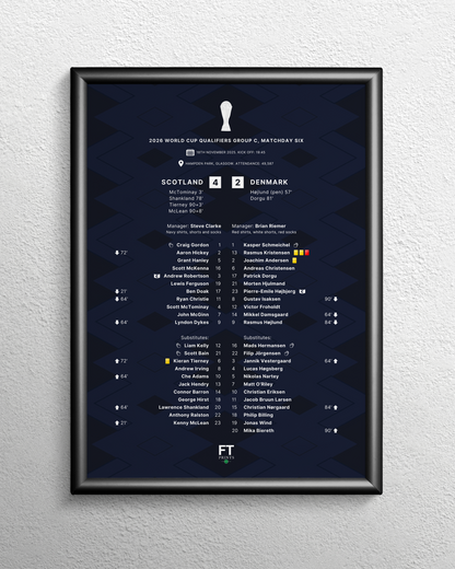 Scotland 4-2 Denmark