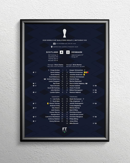Scotland 4-2 Denmark