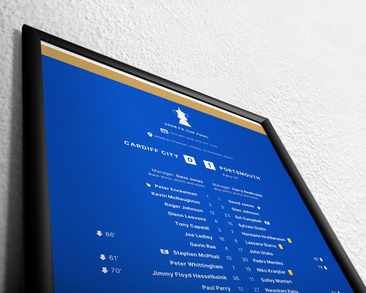 Cardiff City 0-1 Portsmouth