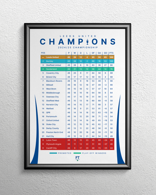 Leeds United: Champions! 2024/25 Championship Table