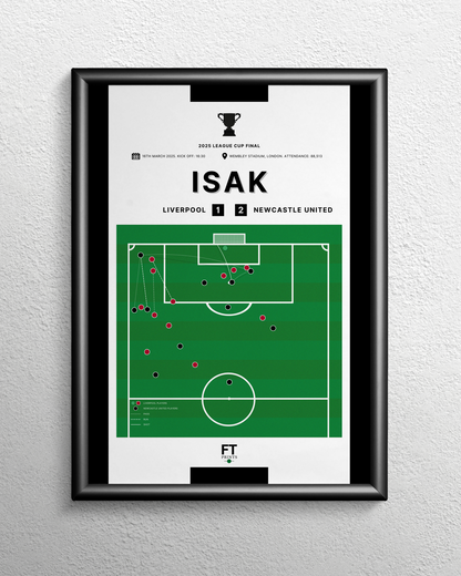 Isak's goal vs. Liverpool