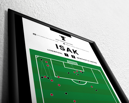 Isak's goal vs. Liverpool