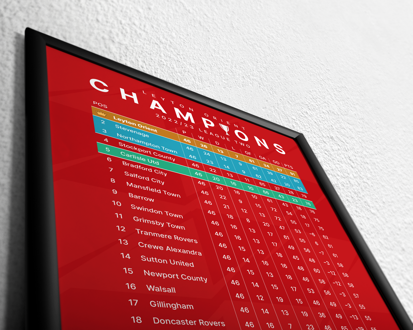 Leyton Orient: Champions! 2022/23 League Two Table
