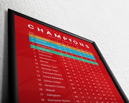 Leyton Orient: Champions! 2022/23 League Two Table