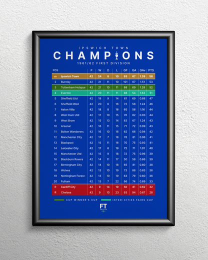 Ipswich Town: Champions! 1961/62 Division One League Table