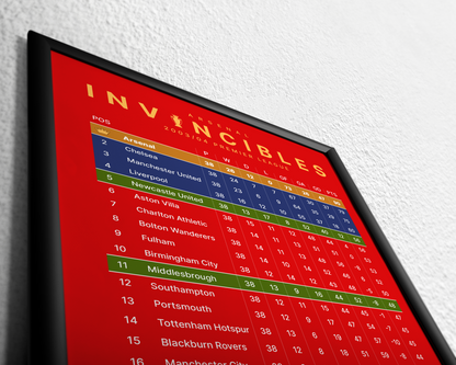 Arsenal: Invincibles! 2003/04 Premier League table